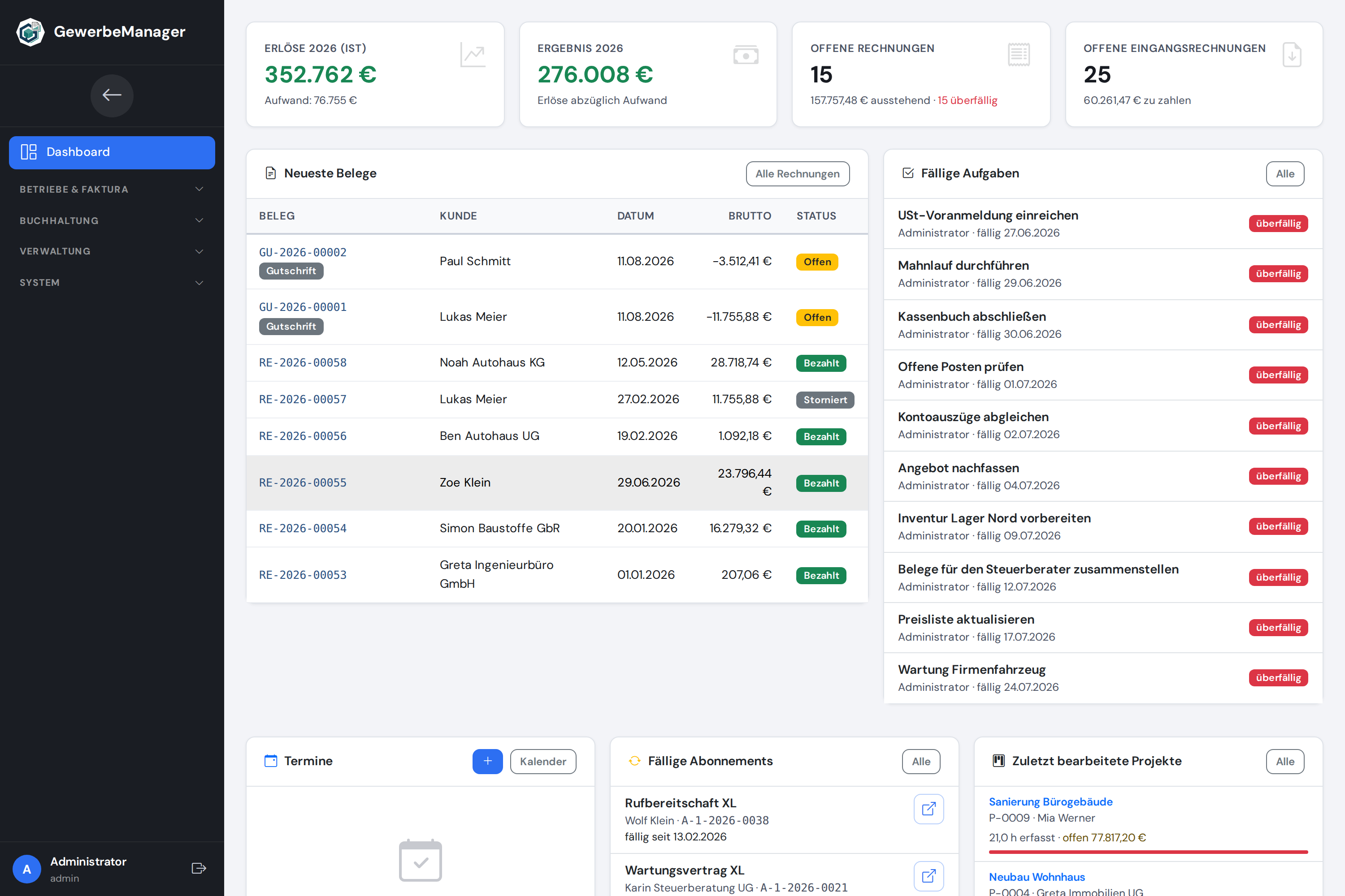 Dashboard mit Ergebnis und offenen Posten
